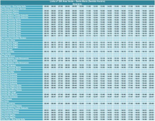 Sorriso: Atualizados itinerários do transporte coletivo Geral Sorriso Mato Grosso