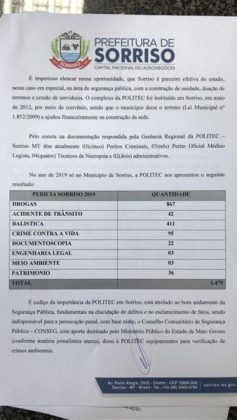 Lideranças do município se movimentam para manter Politec em Sorriso Geral Sorriso Mato Grosso