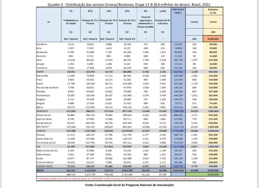 Vacinação forças de segurança